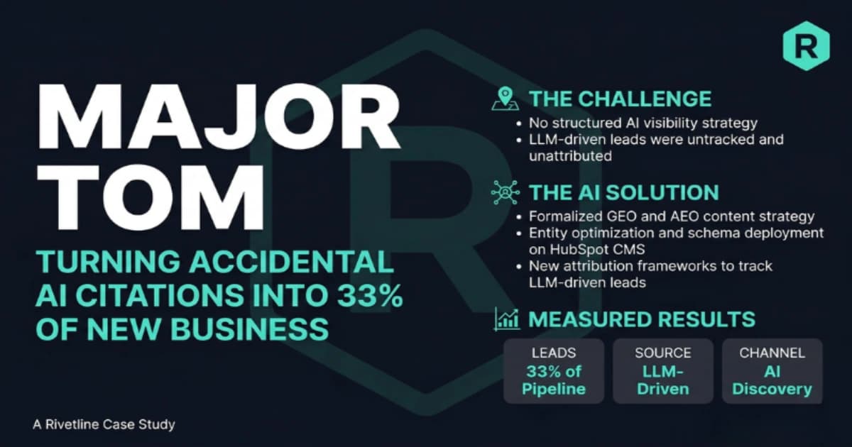 From Accidental Citations to 33 Percent of New Business
