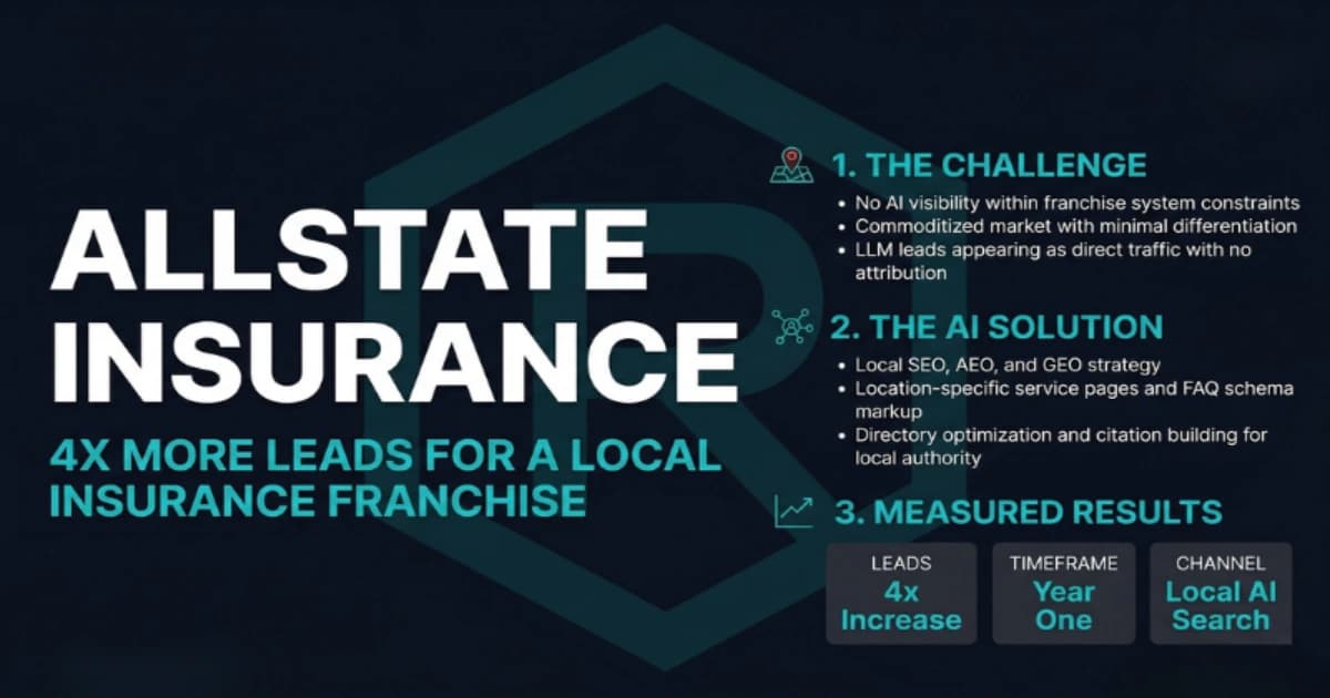 Four Times More Leads for a Local Insurance Franchise