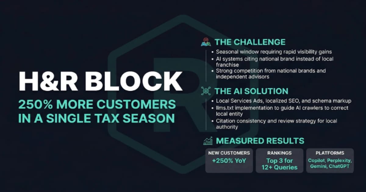 250 Percent More Customers in a Single Tax Season