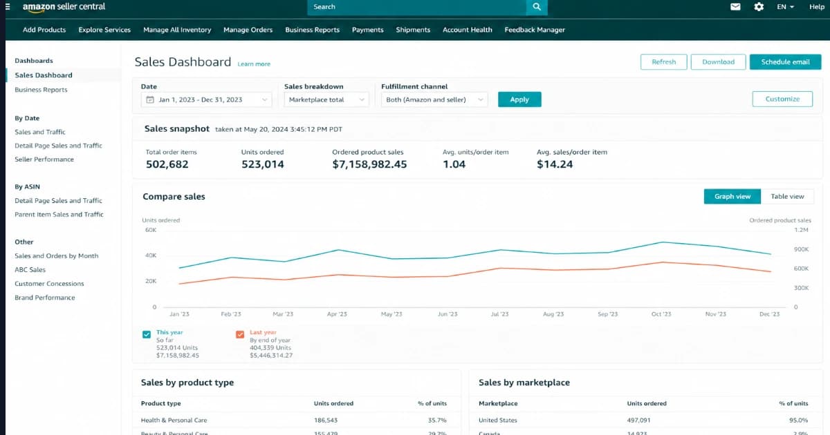 Amazon Seller Case Study