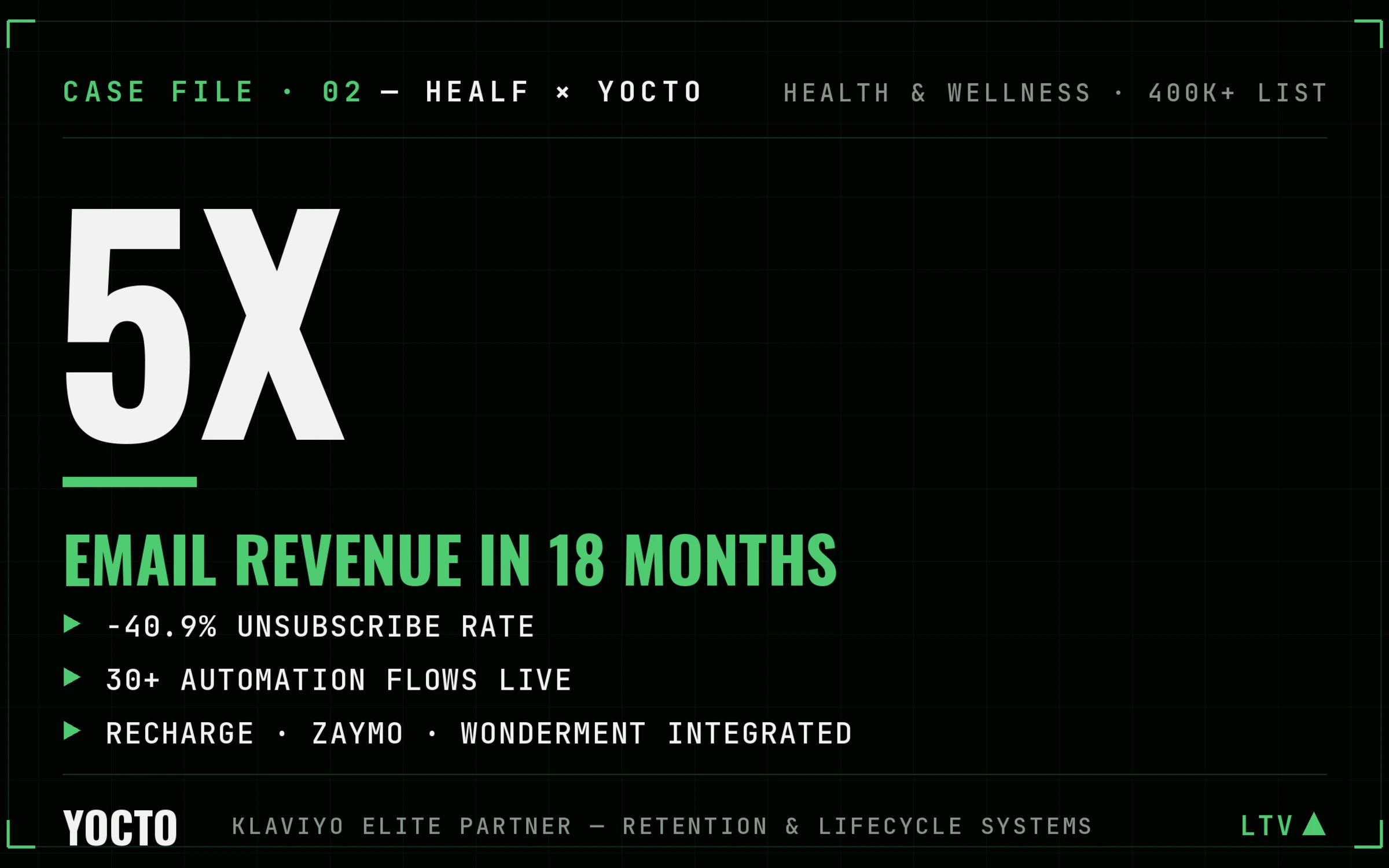 How Healf 5x'd Email Revenue With a World-Class Retention Foundation