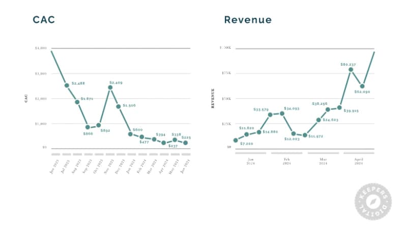Google Ads Lead Generation for Telehealth Clinic — image 5