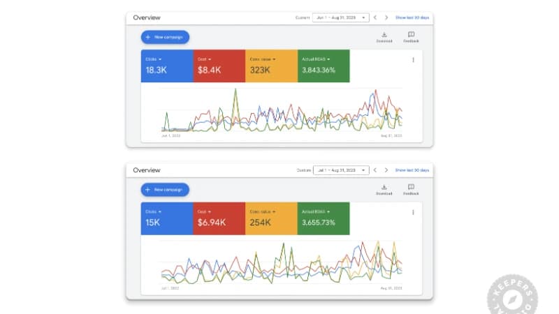 Google Ads for eCommerce & Lead Generation Energy Conservation Products Company — image 3