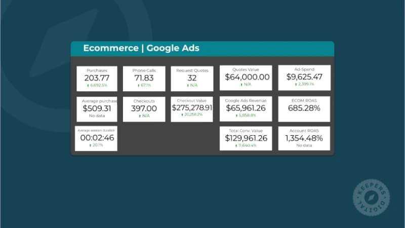 Google Ads for eCommerce & Lead Generation Energy Conservation Products Company — image 5
