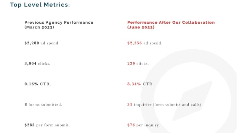 Google Ads Management for Medical Aesthetics Clinic (Medspa) — image 3