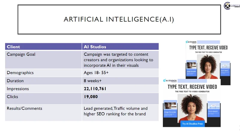 AI Studios Digital Marketing, SEO and Awareness Campaign