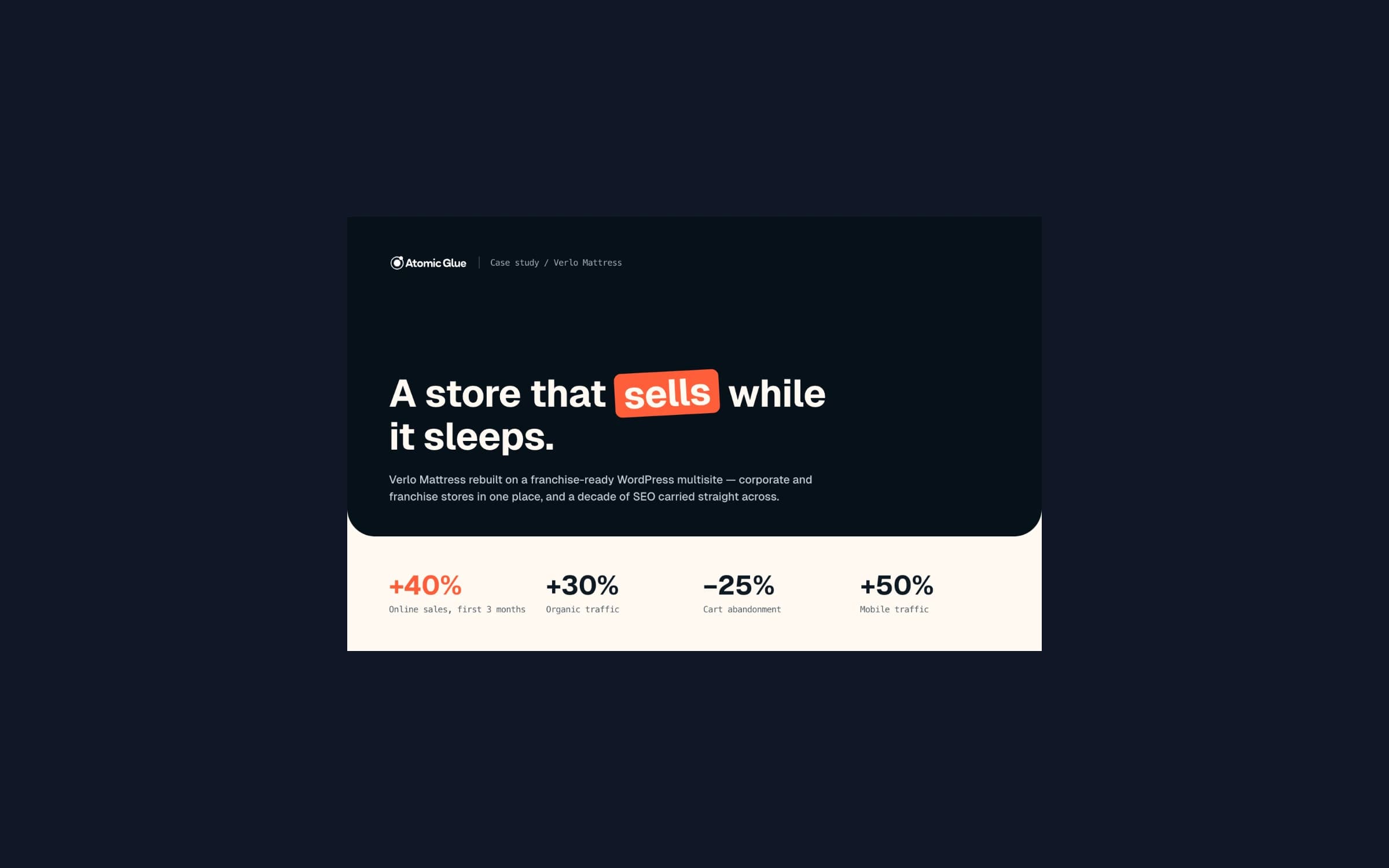 40% More Online Sales in Three Months