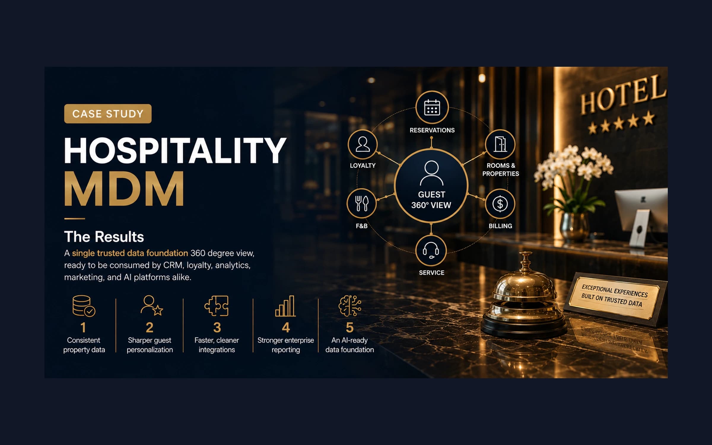 Hospitality MDM Case Study - Building One Trusted View of Guests, Properties & Operations