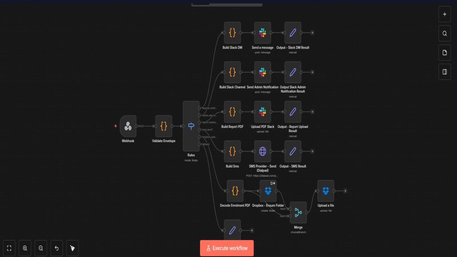 AI-Powered Business Process Automation & Workflow Management System