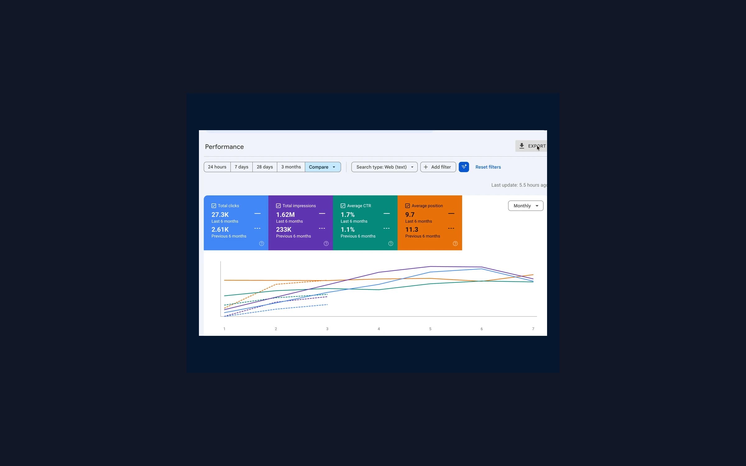 Anonymous SEO Case: 27,300 Search Clicks in Six Months