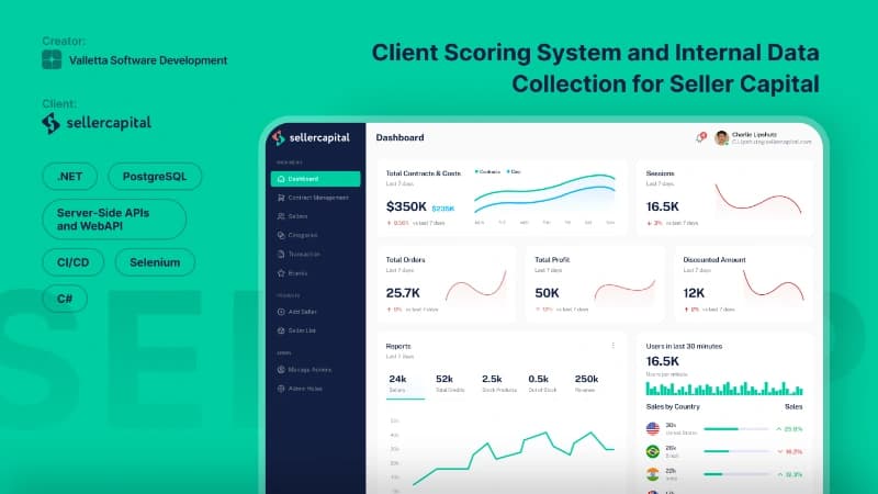 Client Scoring System and Internal Data
Collection