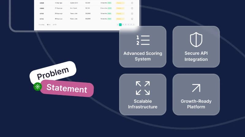 Client Scoring System and Internal Data
Collection — image 2