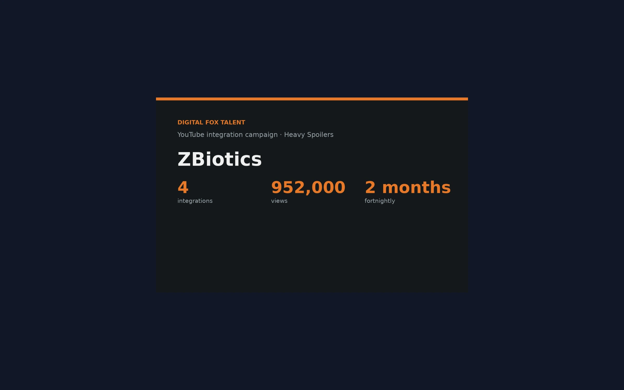 ZBiotics: four YouTube integrations, 952,000 views