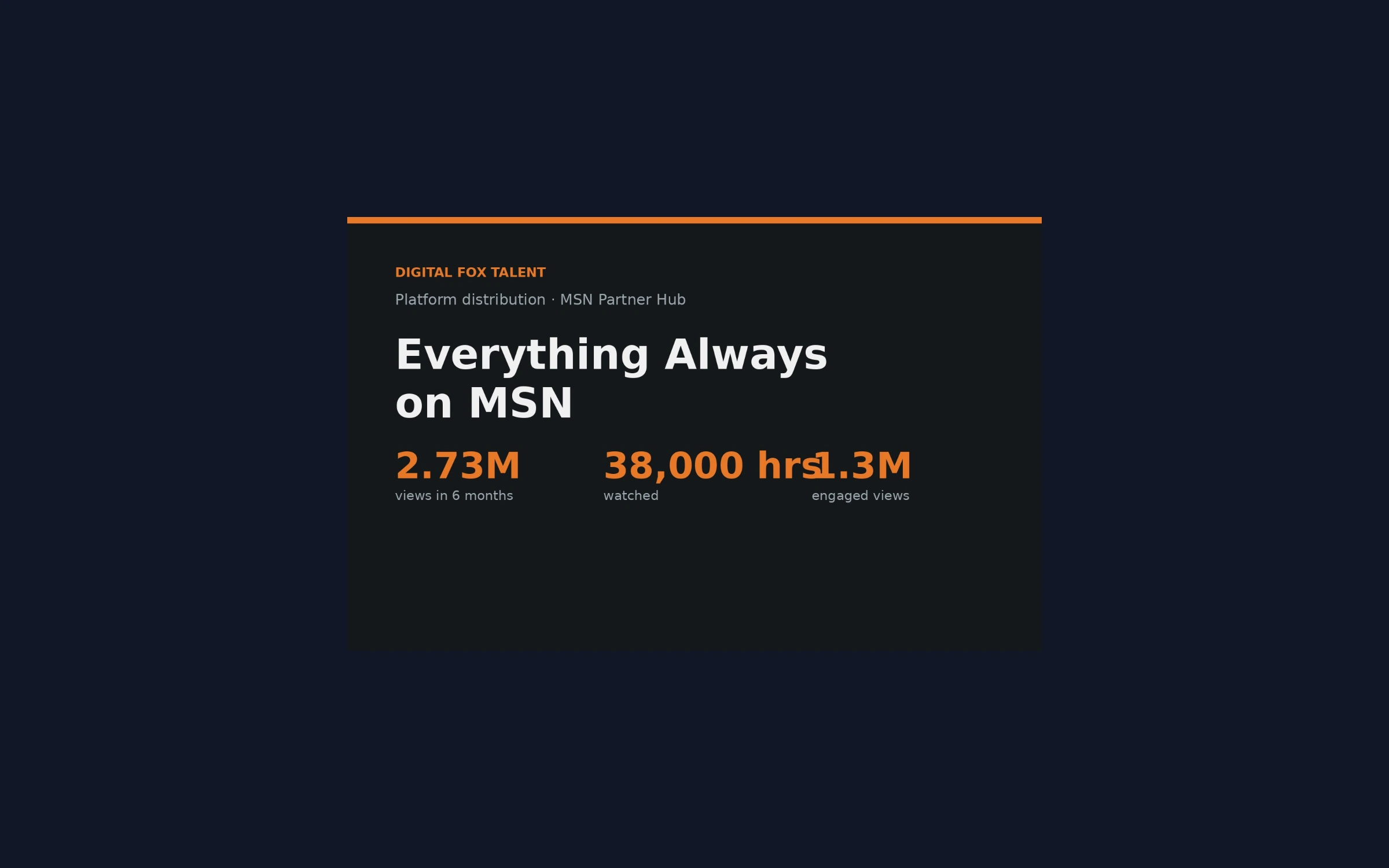 Influencer & Creator Management — Everything Always on MSN: 2.73 million views in six months from existing videos