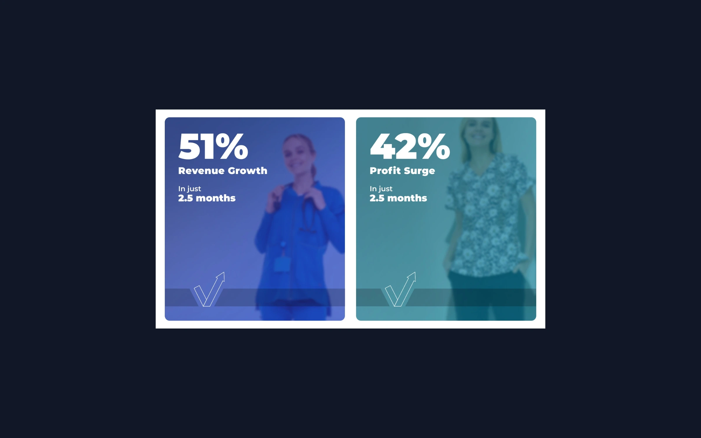 +51% Revenue & +42% Profit in 2.5 Months: How Adverio Stopped Medichic's Growth From Plateauing
