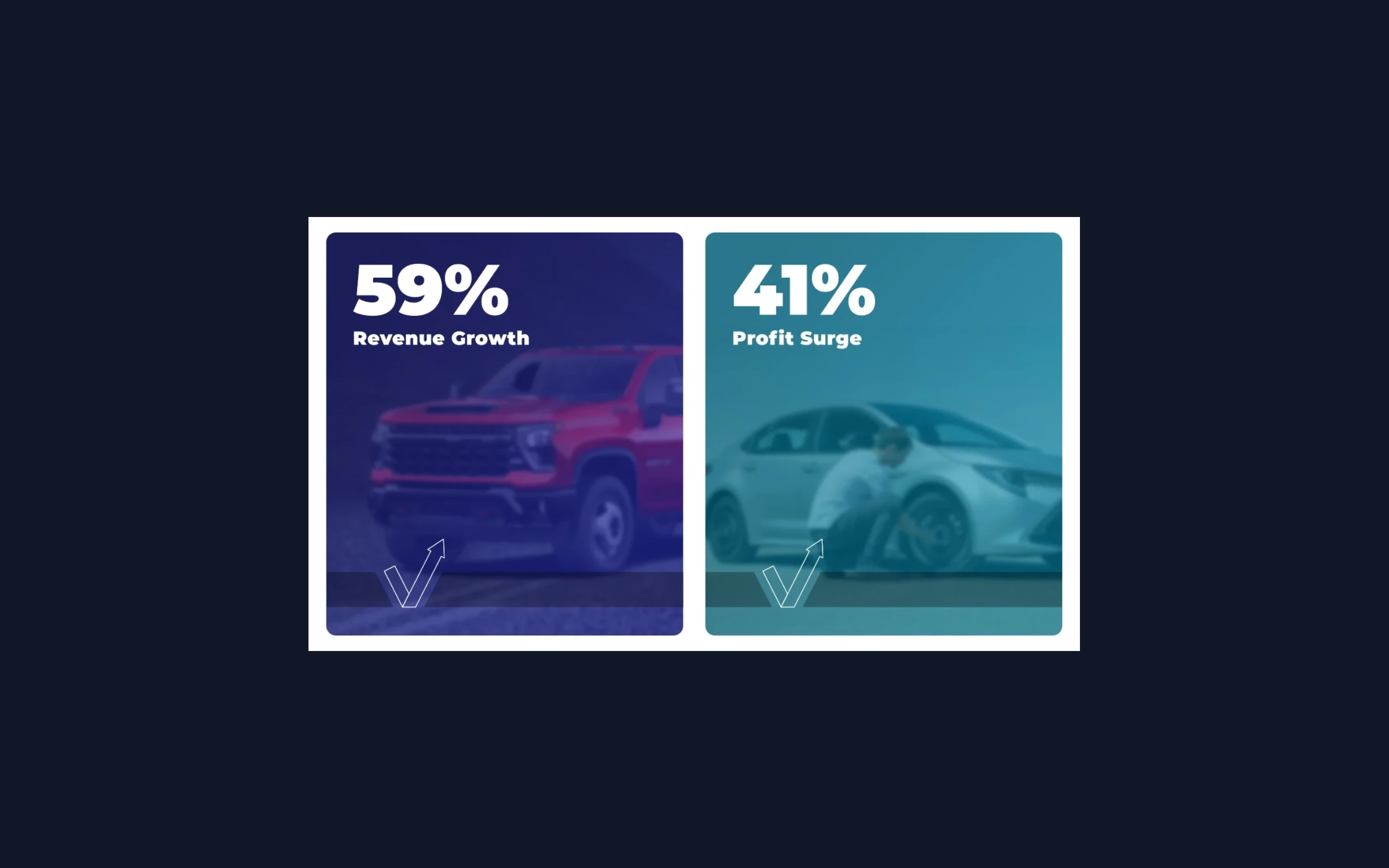 +59% Revenue, 3% TACoS & 10+ ROAS in 18 Months: Road Ready Wheels' Precision Scaling on Amazon