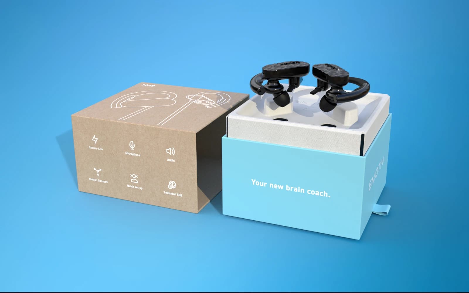 Emotiv, Brainwear Technology