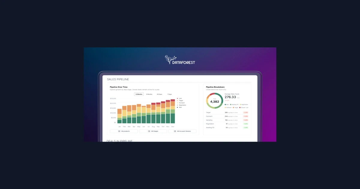 The Service Platform for Food Distributors