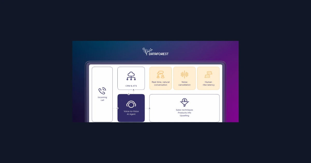 Real-Time AI Voice Agent for Cold Calling