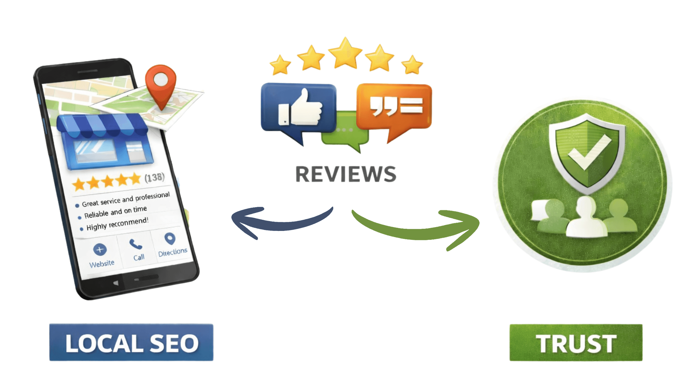 How Reviews Influence Local SEO and Buyer Trust for Service Businesses