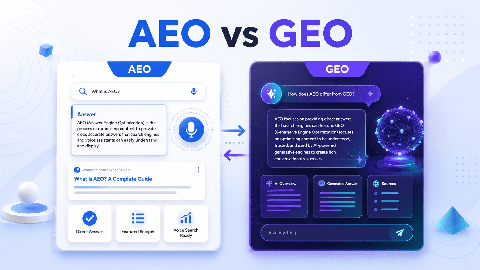 AEO vs GEO: Is There a Difference?