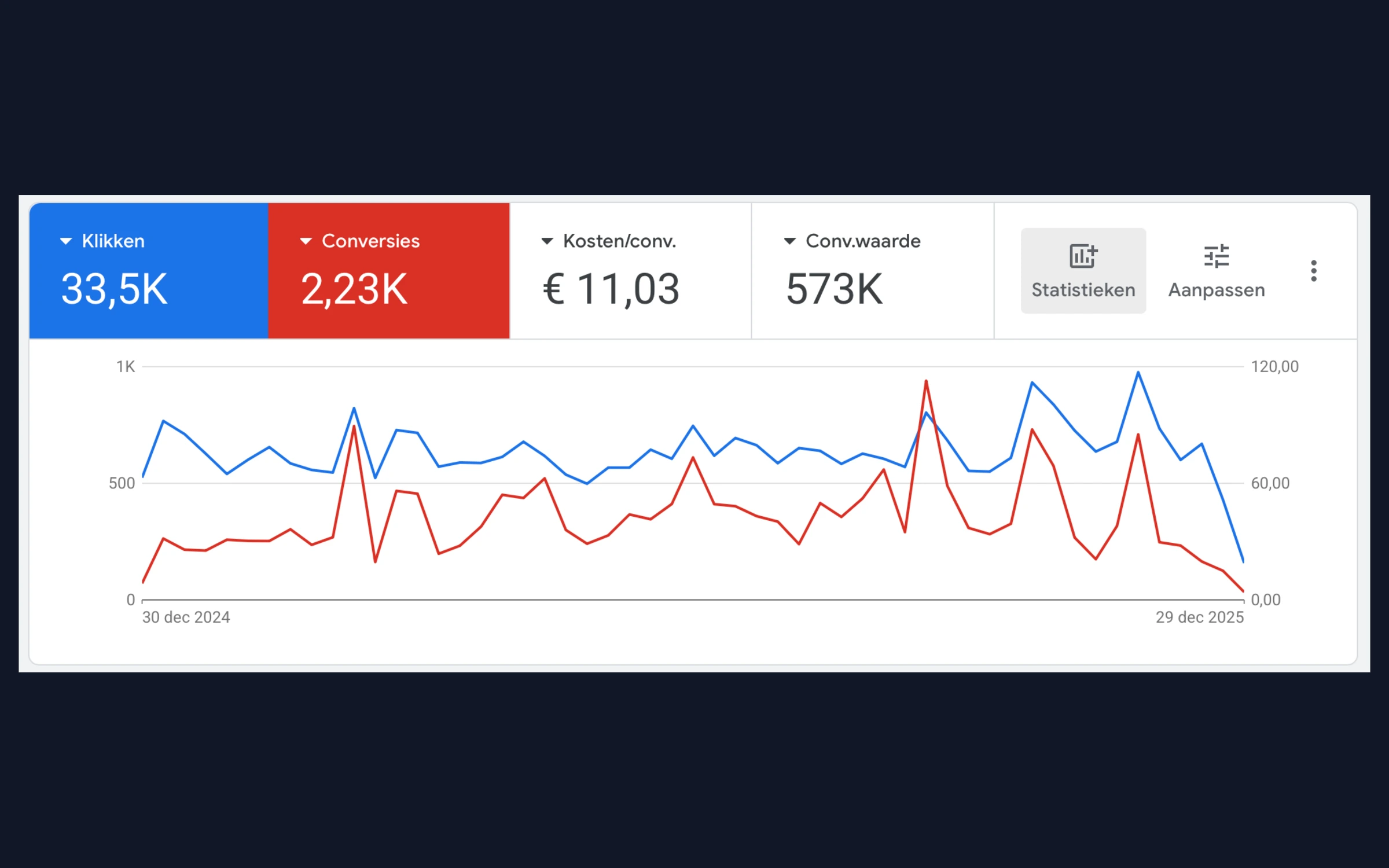 Google shopping ads - Dré Cosmetics