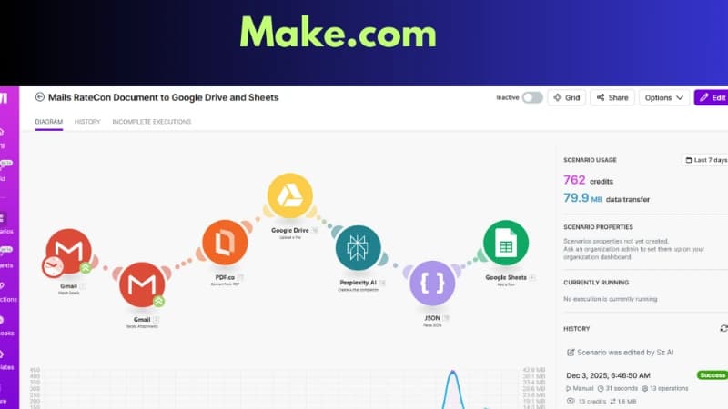 AI‑Powered Gmail documents to Google Drive and Sheets in Make or n8n
