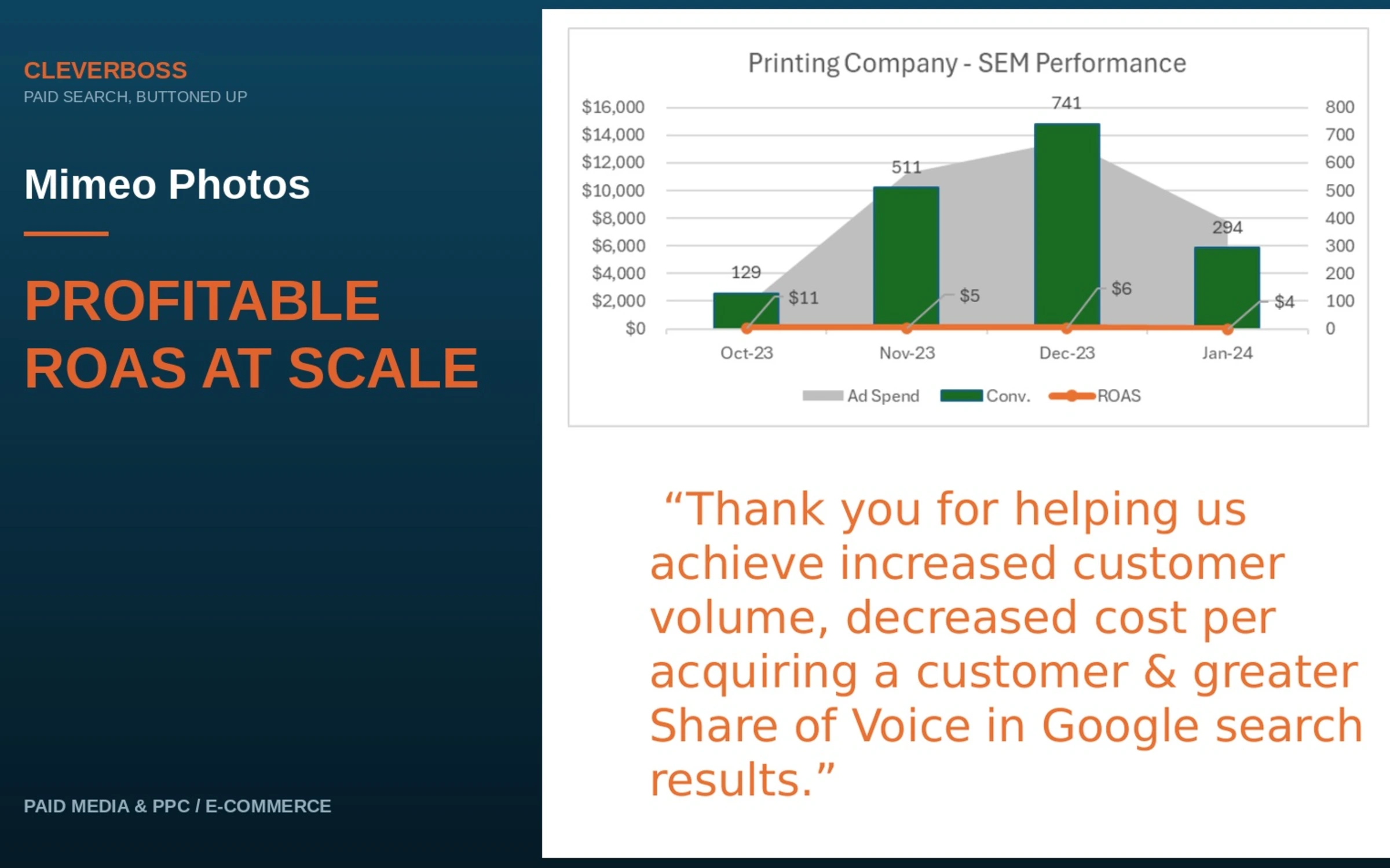 Full-Funnel Google Ads Rebuild Drives Revenue Growth and Profitable CAC Through a Key Sales Event
