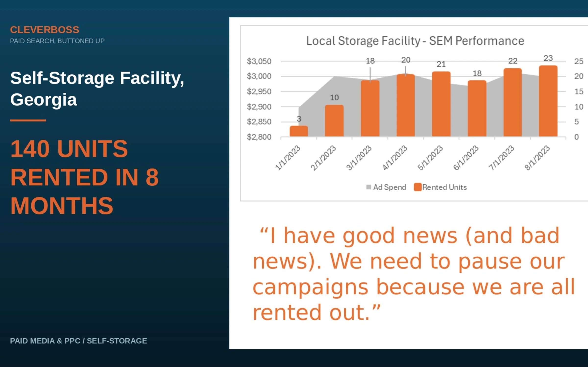 Hyper-Local Google Ads Fills a Brand-New Self-Storage Facility in 8 Months