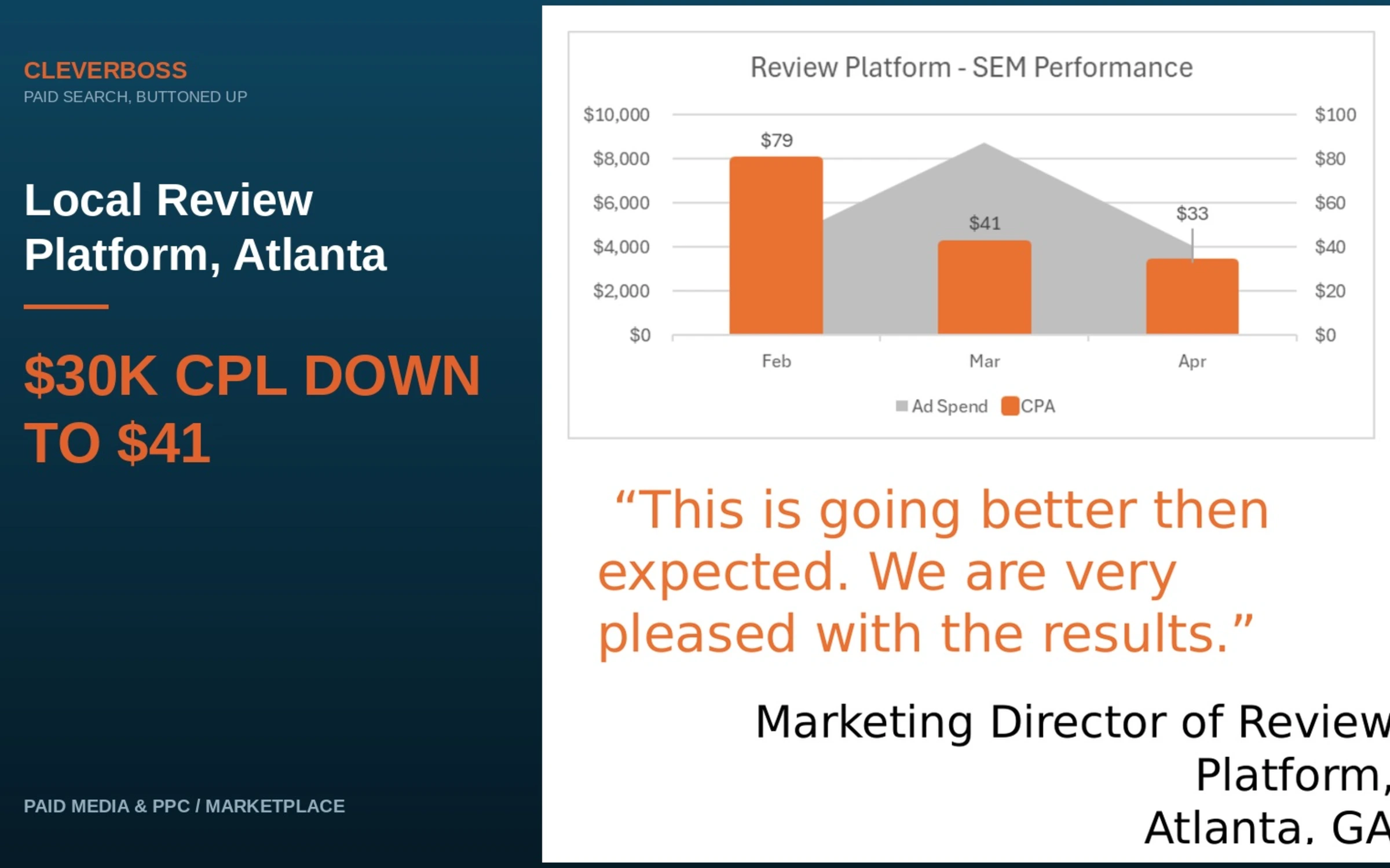 Cost Per Lead from $30K to $41 for a Local Online Review Platform