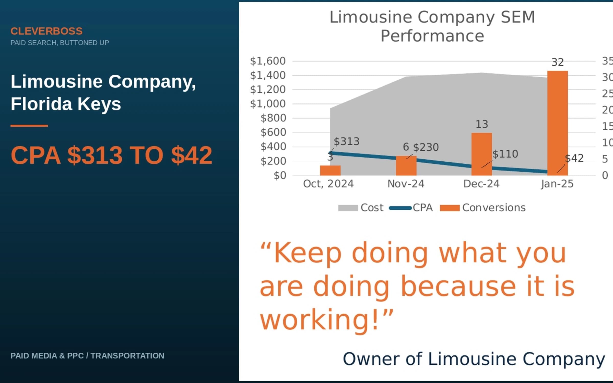 From Zero Advertising History to a $42 CPA and a Record Month for a Florida Keys Limousine Company