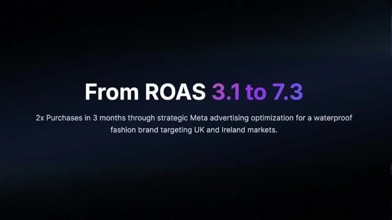 Outdoor fashion brand ROAS from 3.1 to 7.3
