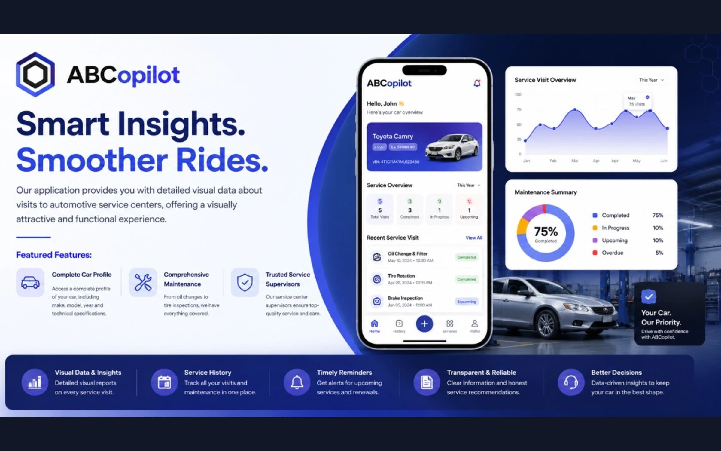 ABCopilot
