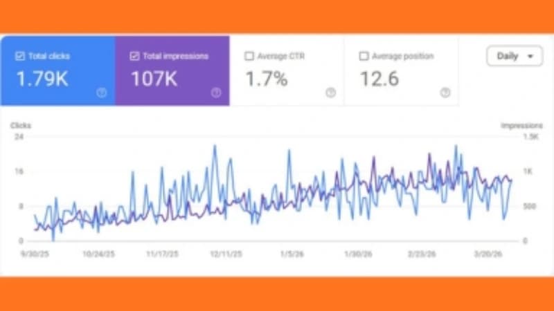Organic SEO & Product Visibility for an Australian E-commerce Store