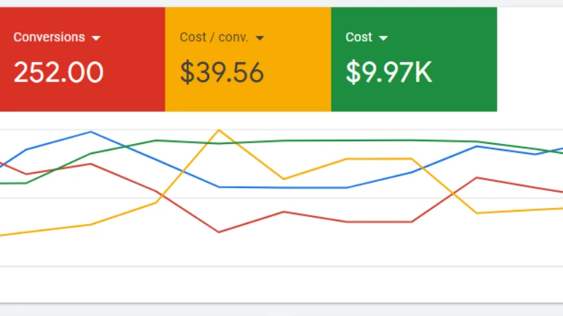 Startup Pool Construction Company Finds Early Success With A Comprehensive Digital Marketing Strategy