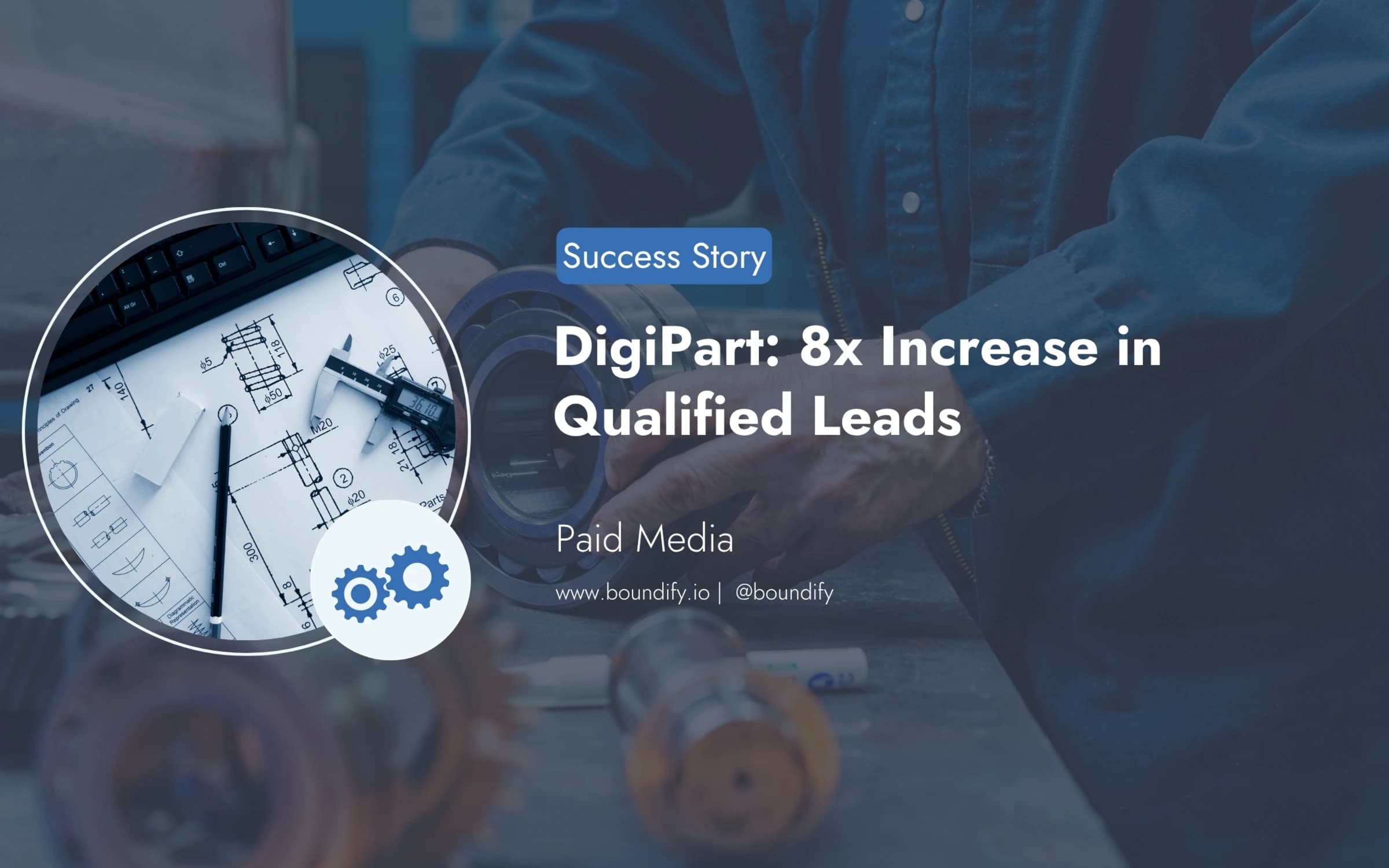 B2B eCommerce Company Achieves 300% ROI Through Google Ads
