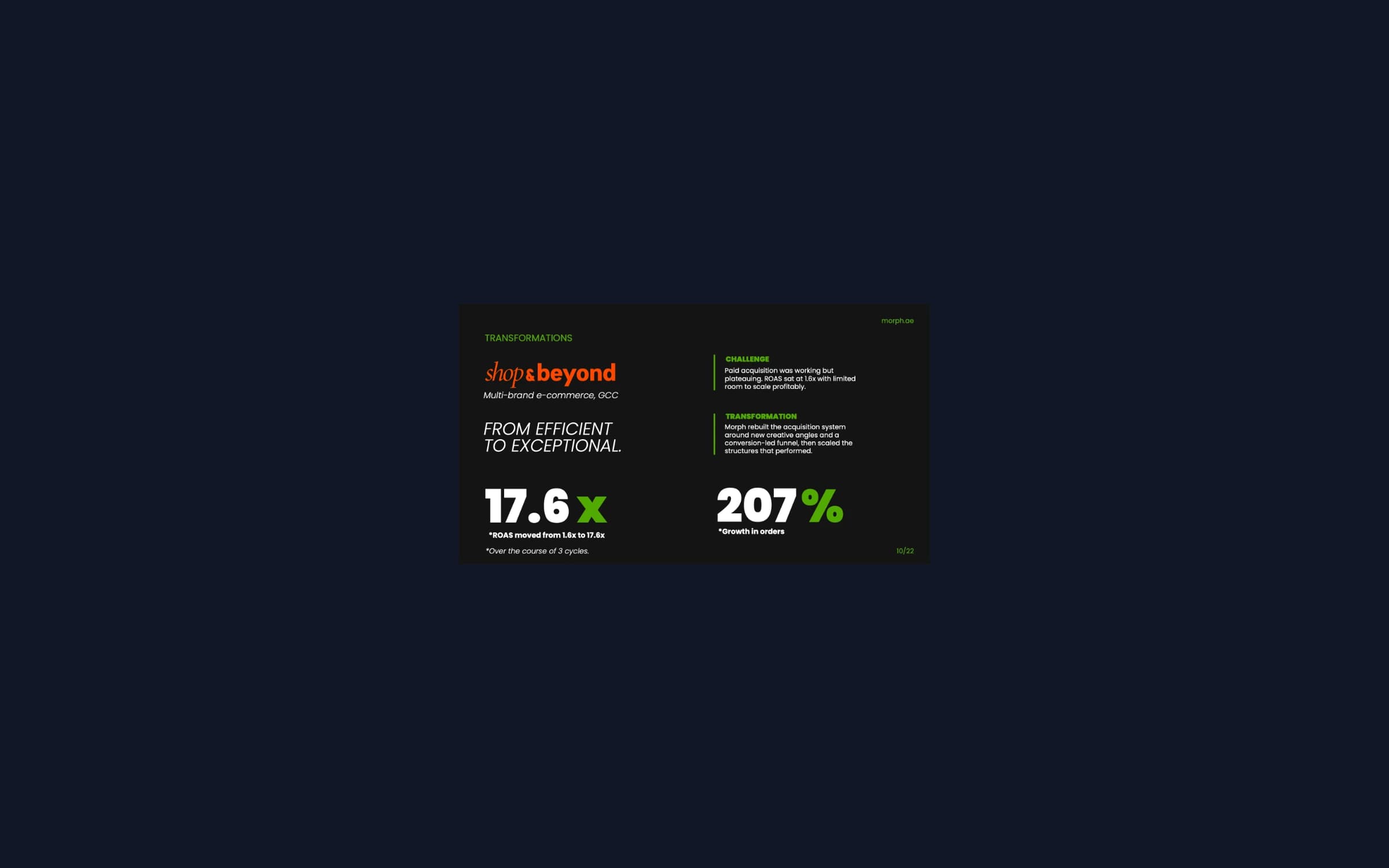Shop & Beyond: 1.6x to 17.6x ROAS Across Three Growth Cycles