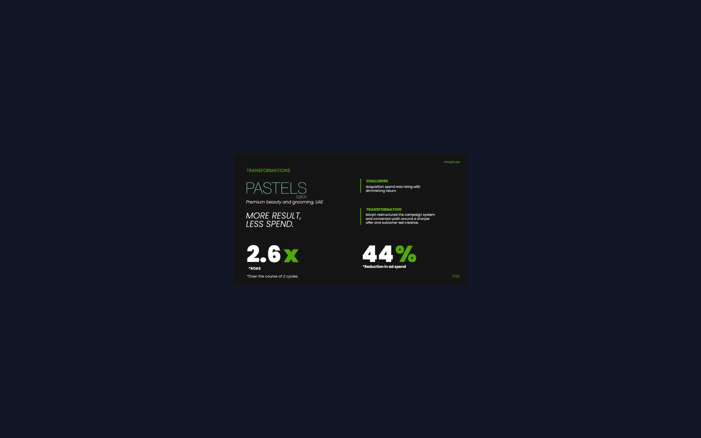 Pastels Salon: 2.6x ROAS with 44% Lower Ad Spend