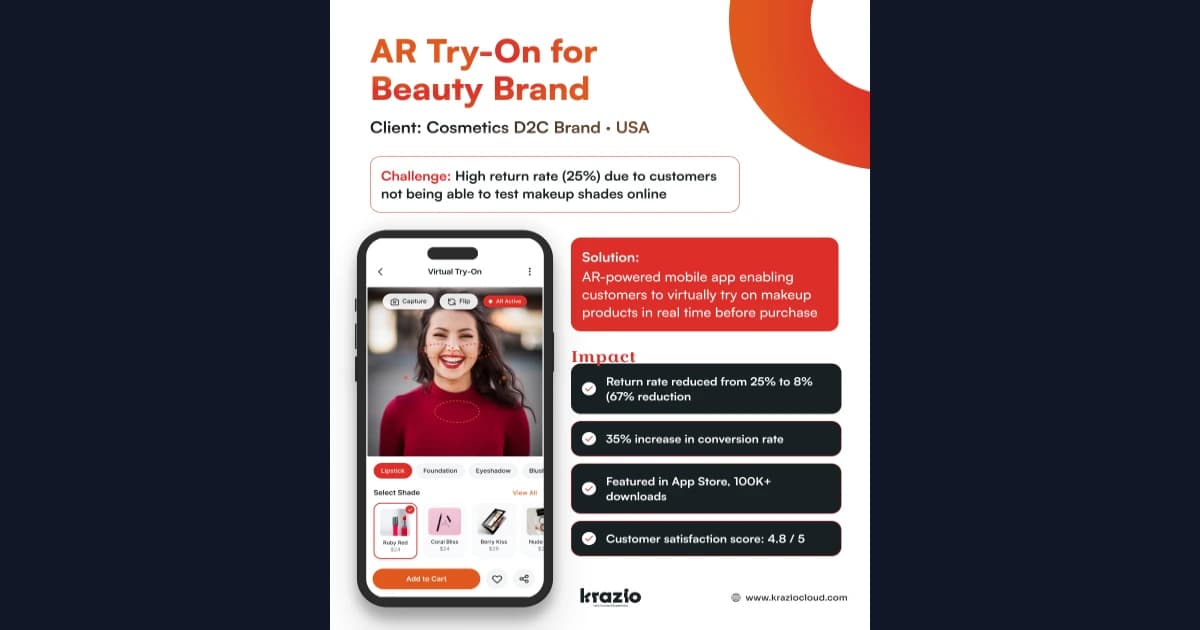 AR Try-On for Beauty Brand